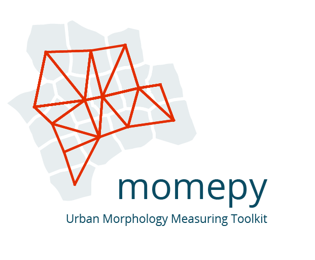 momepy: Urban morphology measuring toolkit